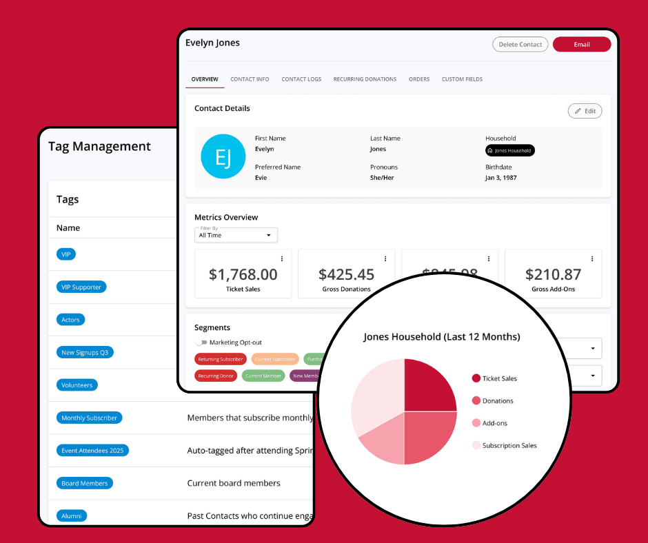 Improved Patron Management & Donation Tracking